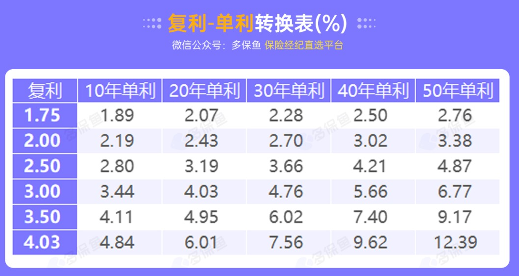 有多少钱你可以躺平,10万元存一年利息有多少呢